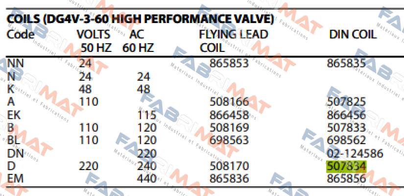 Vickers (Eaton)-DG4V-3-60 DIN COIL D 220VAC/50HZ 240VAC/60HZ price