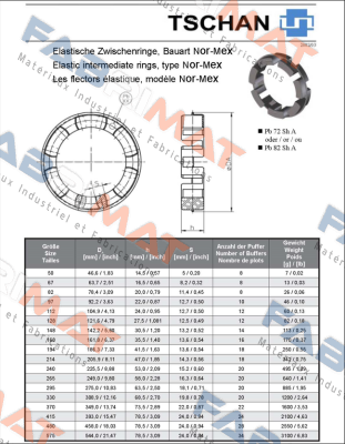 Tschan-Pb72 TNM N168 price