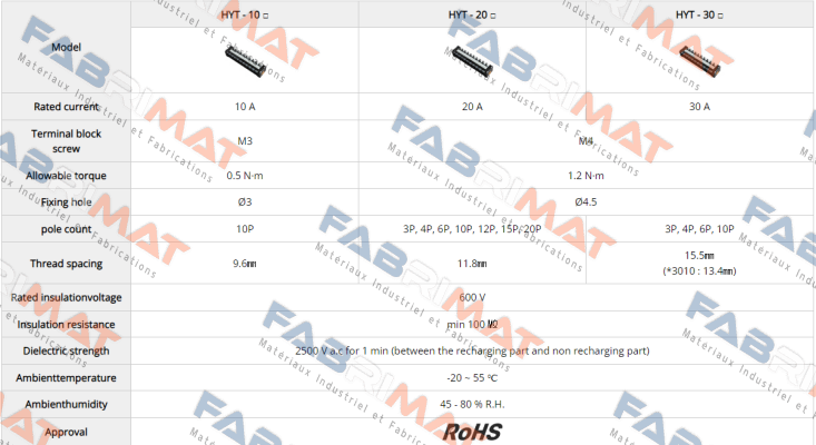 HanYoung NUX-T-1003 price