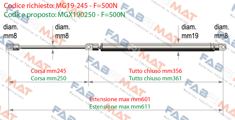 Meg Industry (Pressmair)-MGX190250 - F=500N price