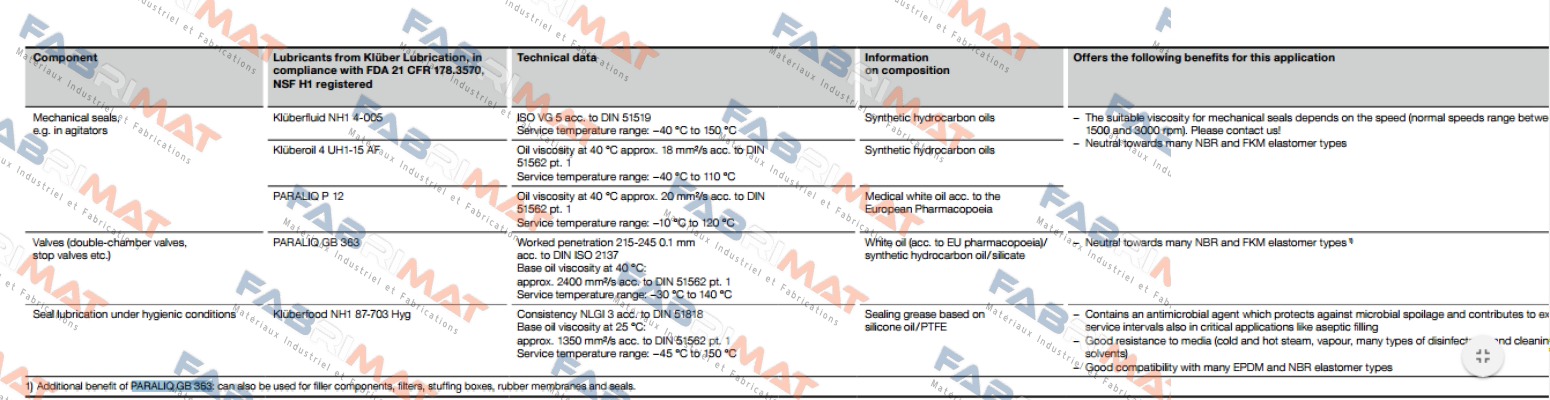 Kluber-PARALIQ GB 363-370 g price