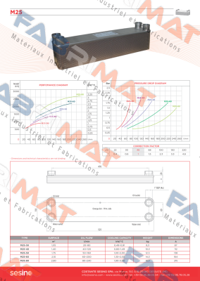 Sesino-1PSPHE25-80N LB60-80H 4XG1" price