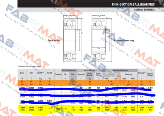 Timken-S2630  price