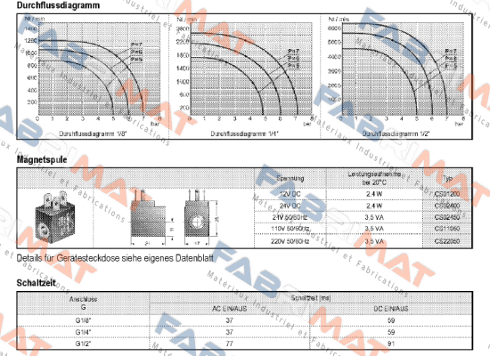 Vesta-CS23050  price