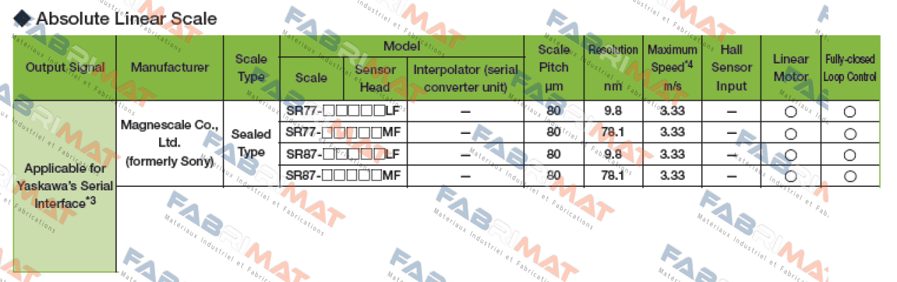 Magnescale-SR77-057RAMF570  price