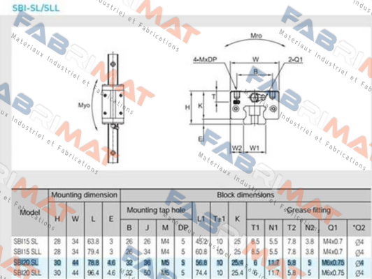 SBC Linear Rail System-SBI-20-SL-K1 price