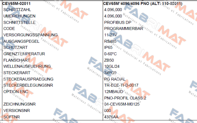 TR Electronic-CEV65M-02011 price