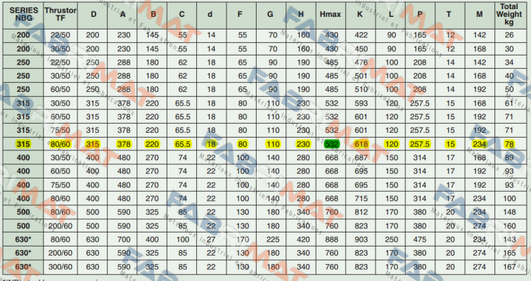 Transfluid-NBG 315 price