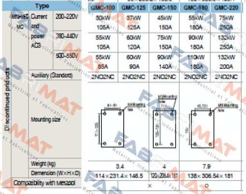 Metasol-MC-150a  price