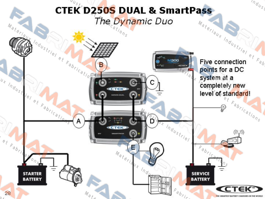 CTEK-M300 price