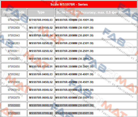 Magnescale-MSS976R-600MM (30-600Y-30) price