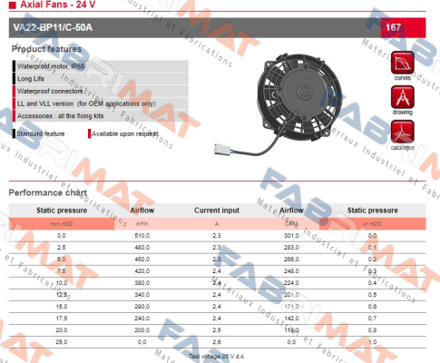 SPAL-30100379 // VA22-BP11/C-50A 24V price