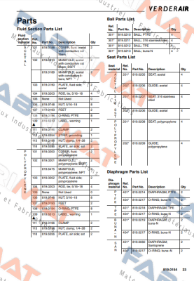 Verderair-819.0214 price