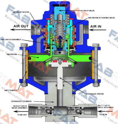 SC Hydraulic-10-500 2BA price