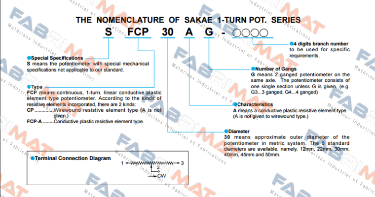 Sakae-SFCP22EG 10K price