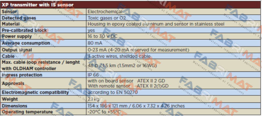 Oldham-WC6A1SAI Type OLCT 60  price