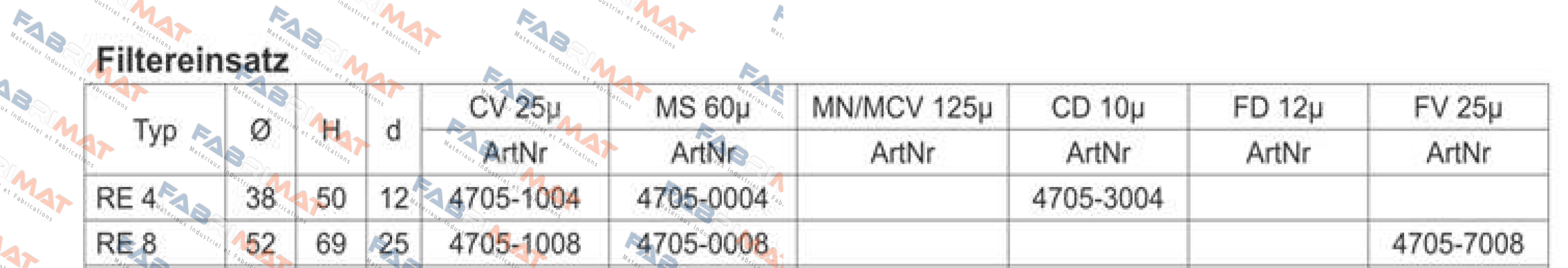 Sofima Filtri-RE 8 CV für RFM 25µ  price