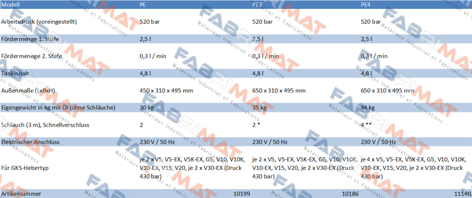 GKS-Perfekt-13591 , type  PE 2-fach-Leiste  price