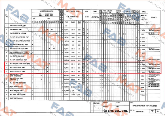 Metasol-ABH 203c price