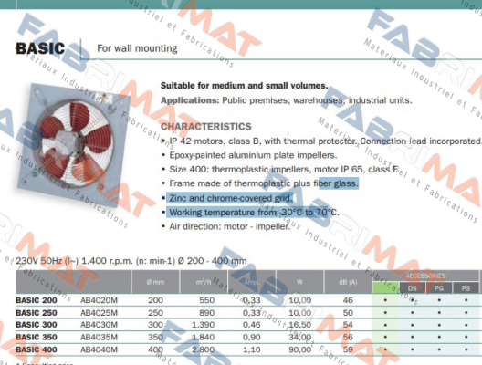 Novovent-BASIC 400 price