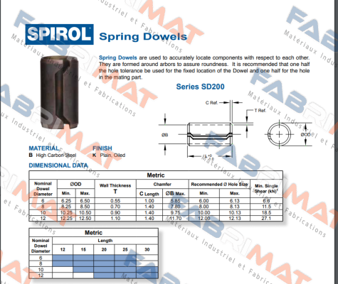 Spirol-SD200 (Ø10 x 12) price