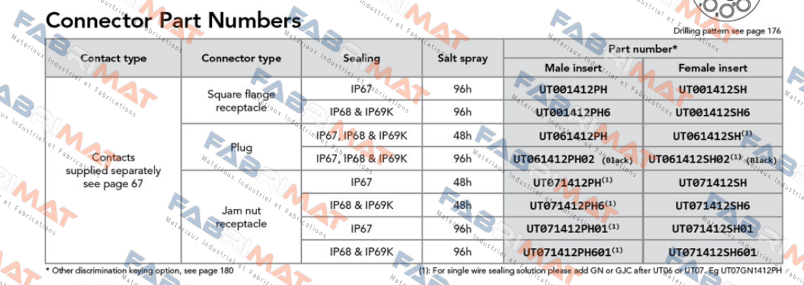 Souriau-UT001412SH price