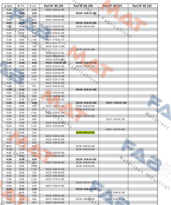 Guarnitec-HS230 0160-01-200 price