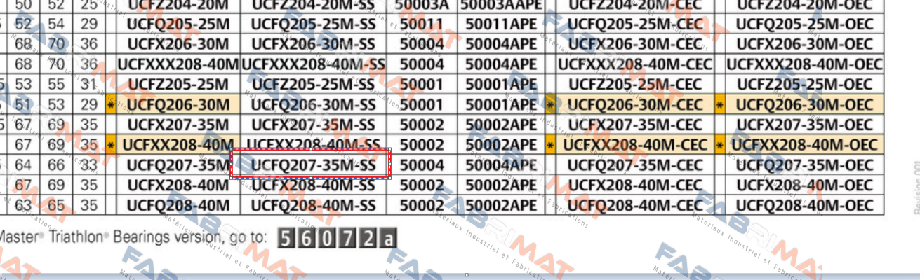 System Plast-UCFQ207-35M-SS price