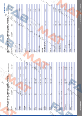 Stabilus-017468 / 515N price