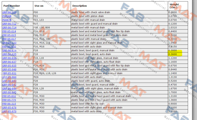 Wilkerson-GRP-96-637 price