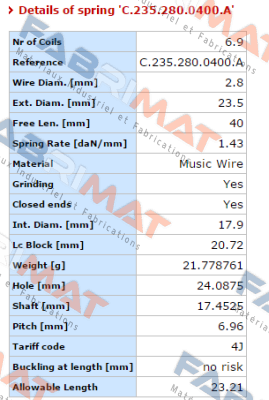 Vanel- C.235.280.0400.A   price