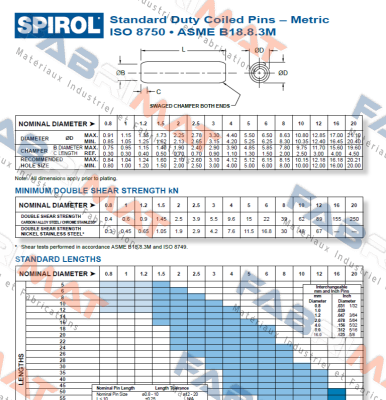 Spirol-ISO 8750 price