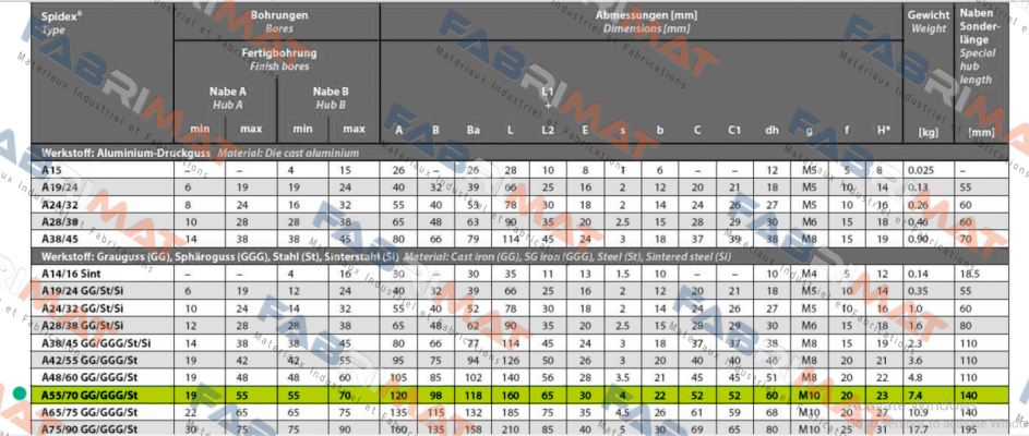 Spidex-A55/70 GG/GGG/St price