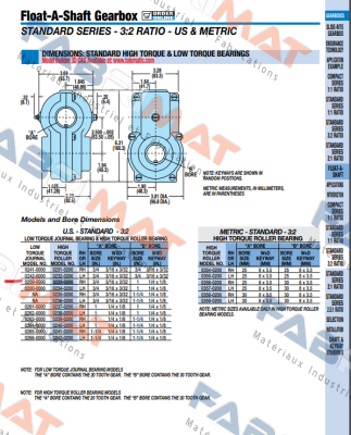 Tolomatic-0233-0200 price