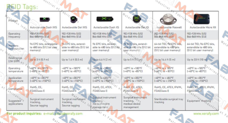 Xerafy-Dot XXS P/N:X4302-EU000-H3 price