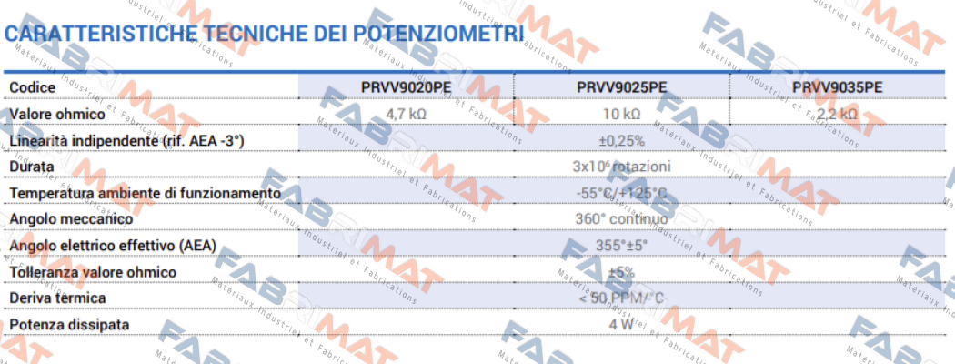 Ter Tecno Elettrica Ravasi-PRVV9025PE price